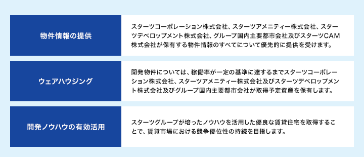 パイプラインサポート契約及び物件情報提供契約による協力関係